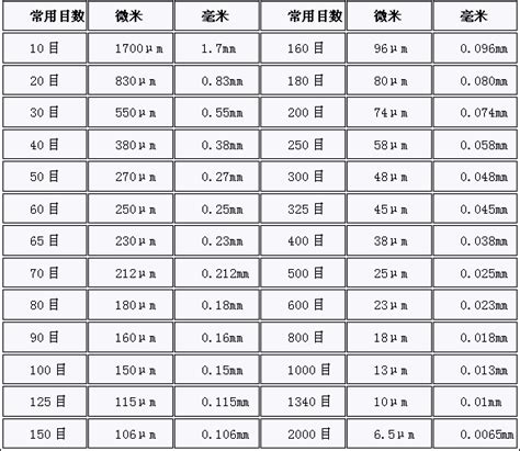 1條um|微米